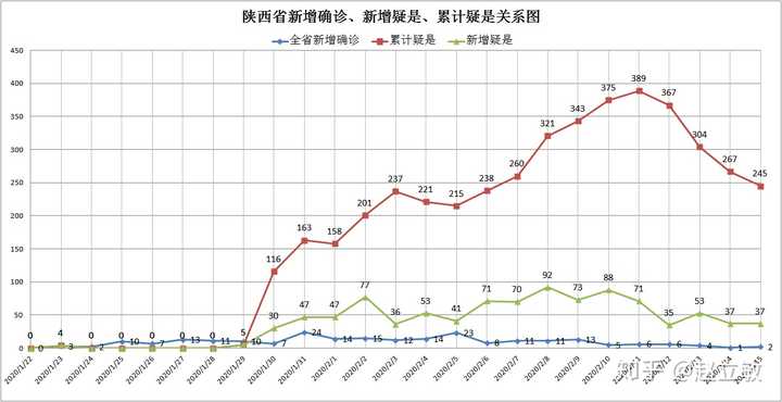 中国抗疫艰辛与胜利，全国疫情结束时间一览
