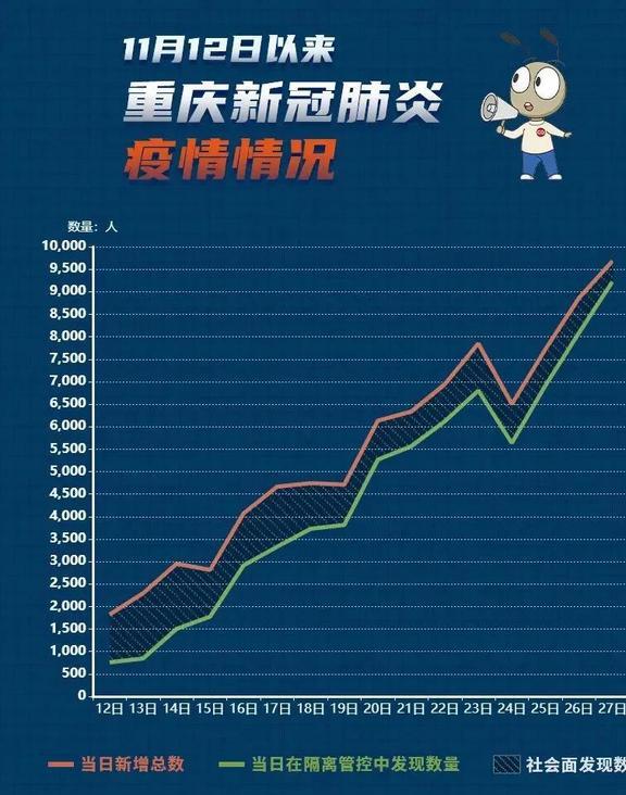 重庆疫情爆发时间线，回溯与反思