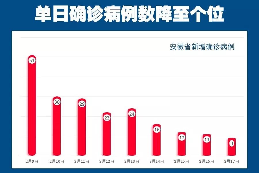 安徽疫情形势分析报告，疫情总体可控，仍需警惕输入风险