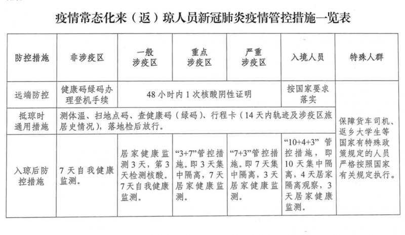 海南省政府发布新冠疫情公告，加强防控，保障人民健康