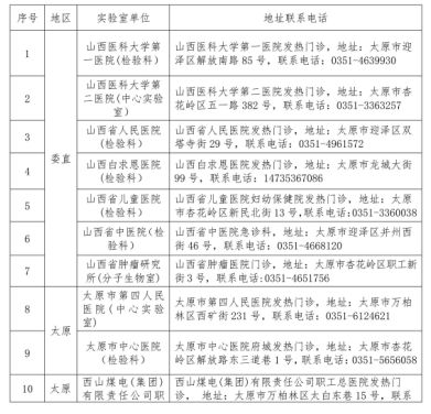 山西省疫情官网，权威信息发布的窗口