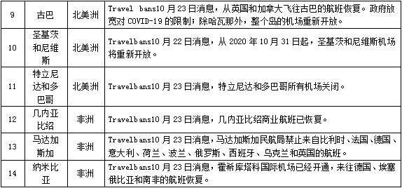 全球视野下的香港疫情，疫情等级与防控措施