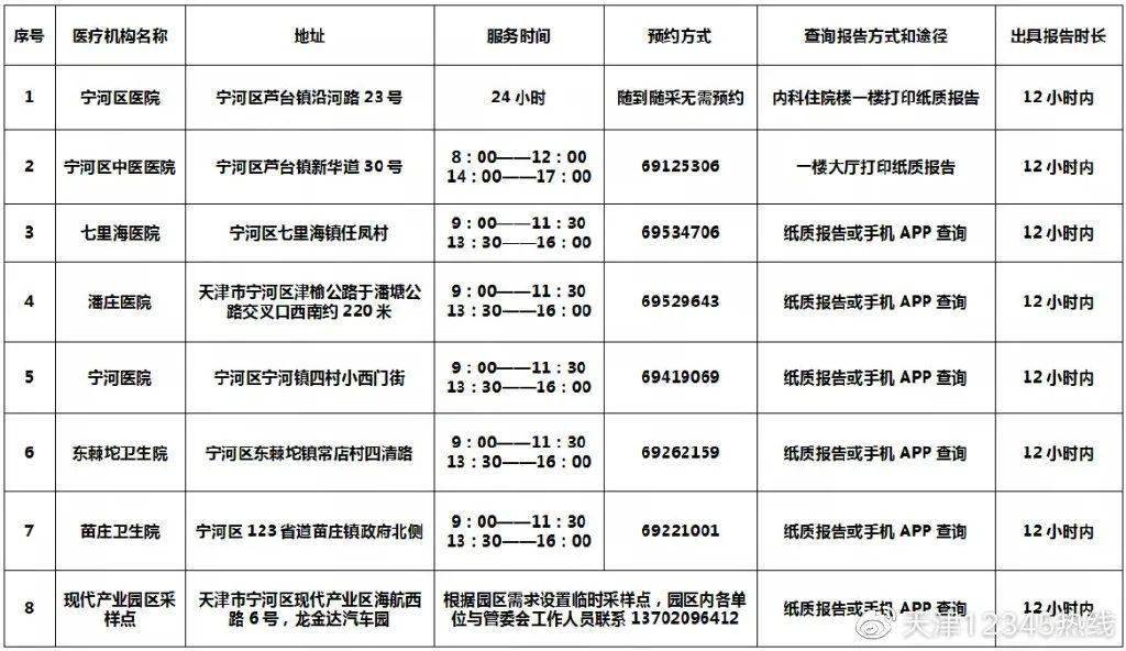 青海省与天津疫情管控政策比较分析