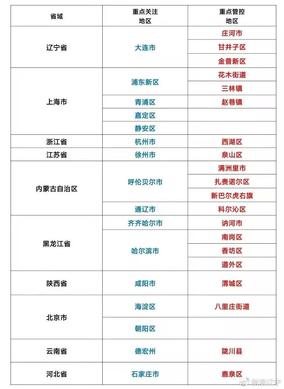 青海与沈阳防疫政策对比，两地防疫举措的异同与启示