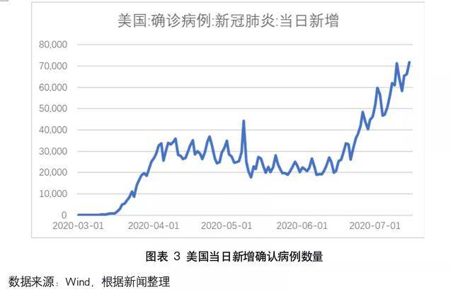 重庆市疫情发展及防控措施分析