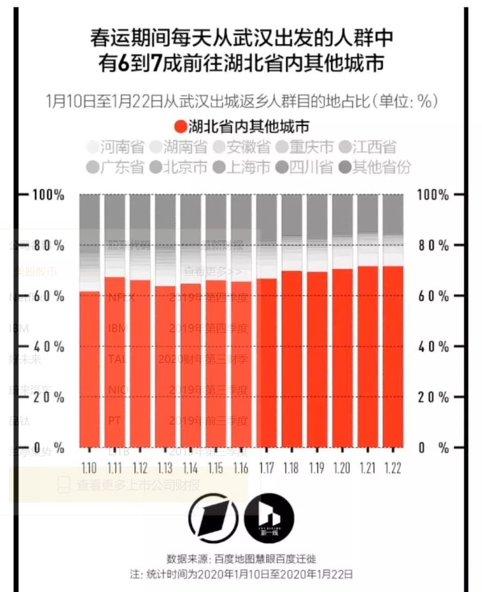 重庆与安徽，疫情报告与情况分析