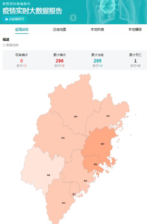 福建省疫情实时动态下的防控措施与民生保障