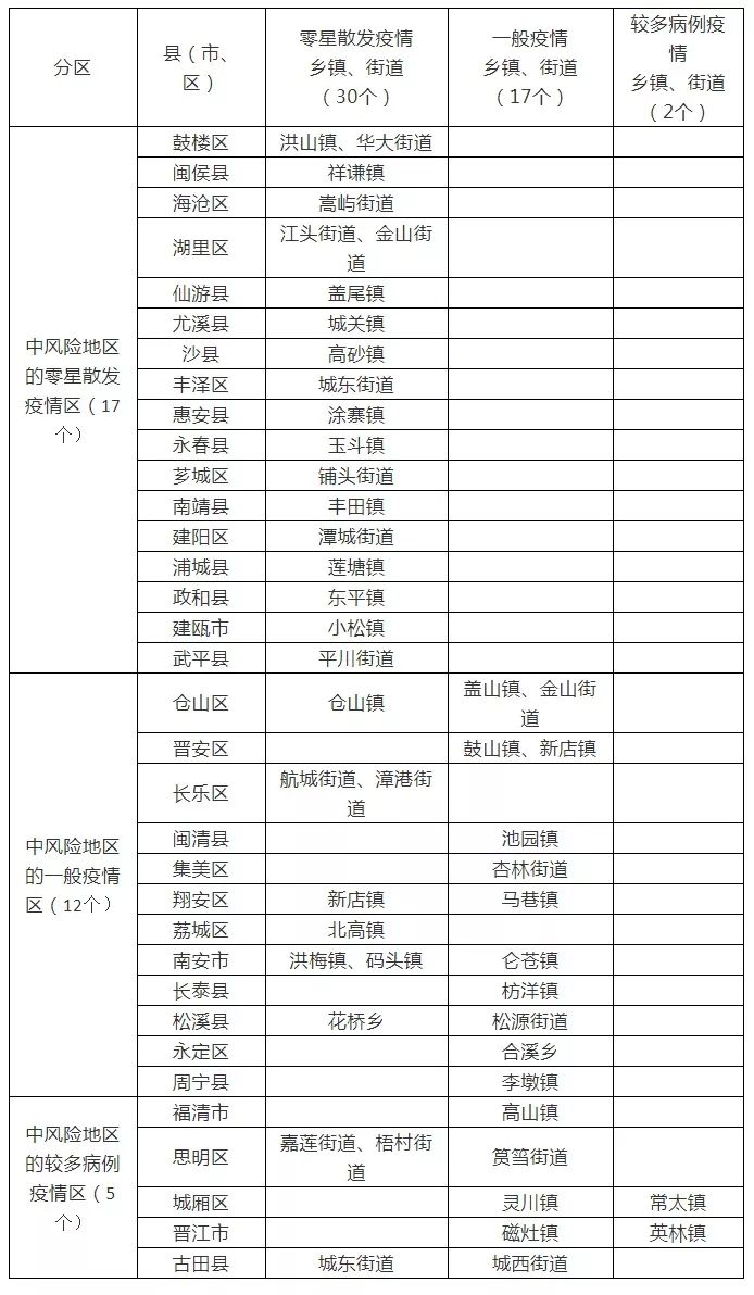 广东福州疫情最新情况，风险区全面解析