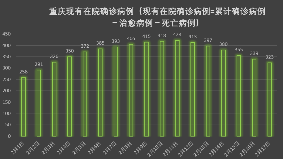重庆市新冠肺炎情况分析报告，疫情现状与防控措施