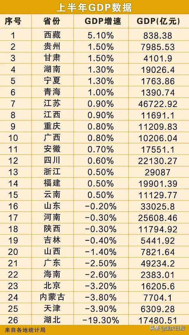 重庆疫情区，城市韧性面临考验