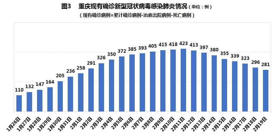 重庆疫情，挑战与机遇并存的形势分析