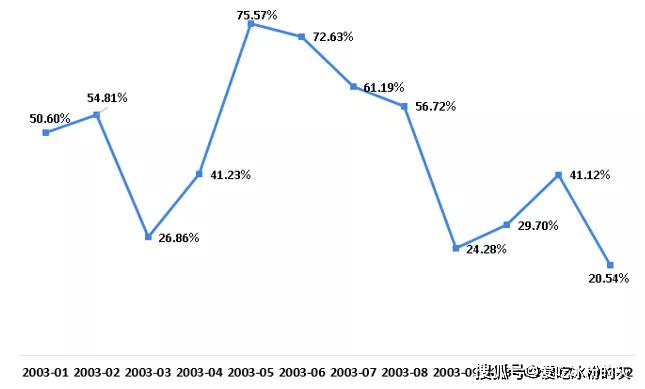 重庆疫情，挑战与机遇并存的形势分析