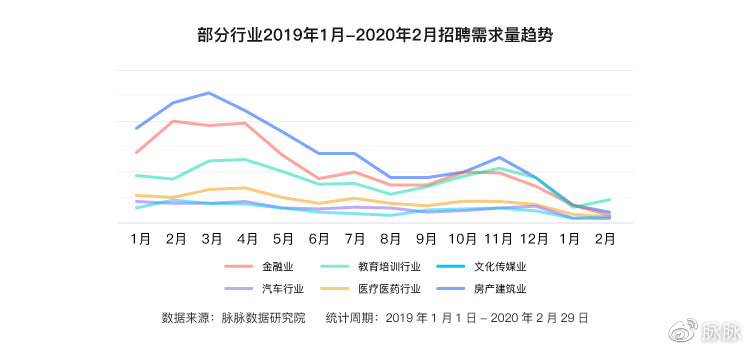 重庆疫情，挑战与机遇并存的形势分析