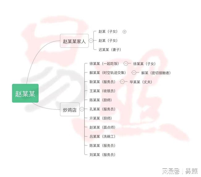 重庆疫情活动轨迹，从防控到复苏的历程