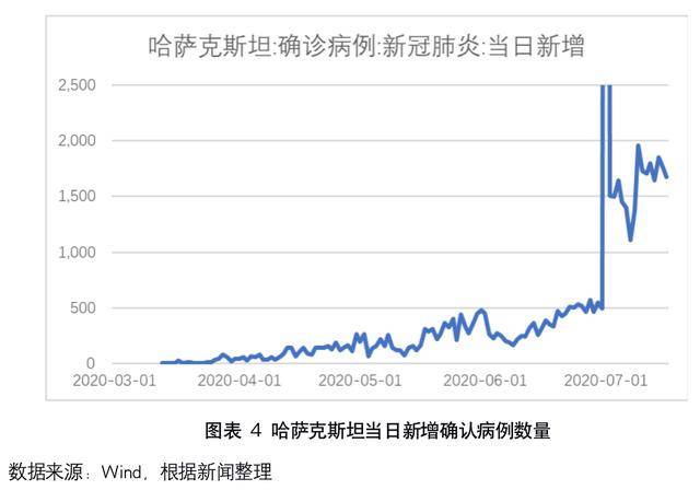 重庆市疫情现状与防控措施分析