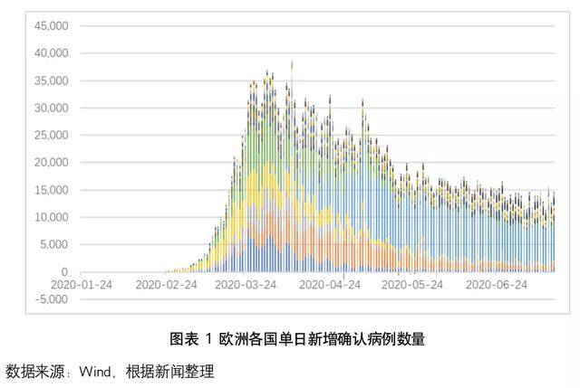 重庆市疫情现状与防控措施分析