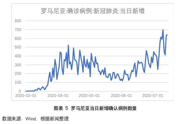重庆市疫情现状与防控措施分析