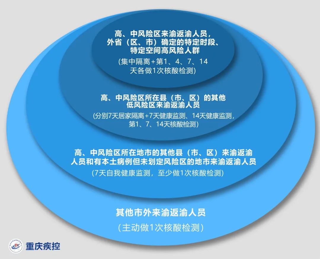 重庆澳门两地疫情挑战与应对策略