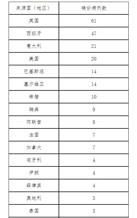 重庆新冠肺炎最新确诊病例分析