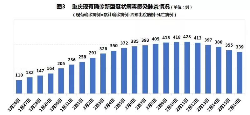 重庆新增疫情地区防控挑战及应对策略