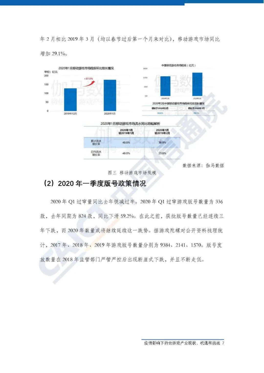 疫情下的长春，现状与挑战