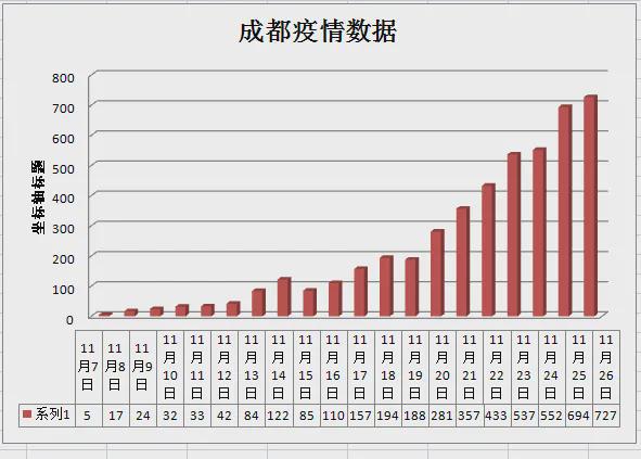 重庆与南京疫情对比，重庆疫情形势如何？