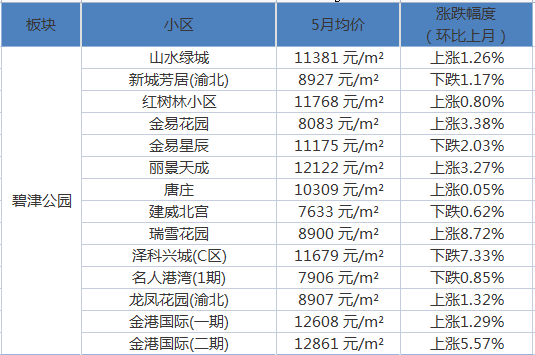 重庆与南京疫情对比，重庆疫情形势如何？