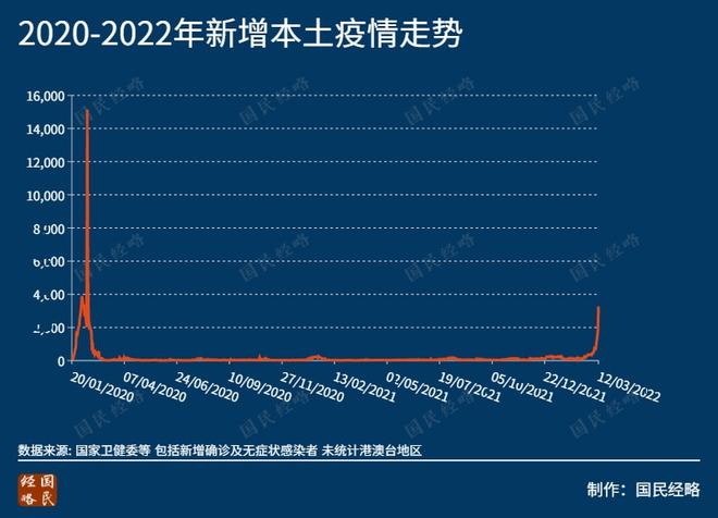 南京与重庆协同防疫，探索疫情防控新策略