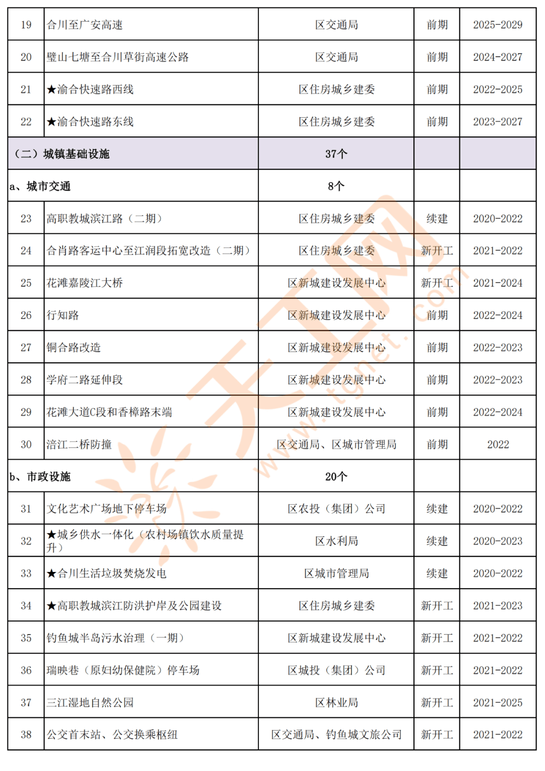重庆南京携手共筑疫情防控屏障