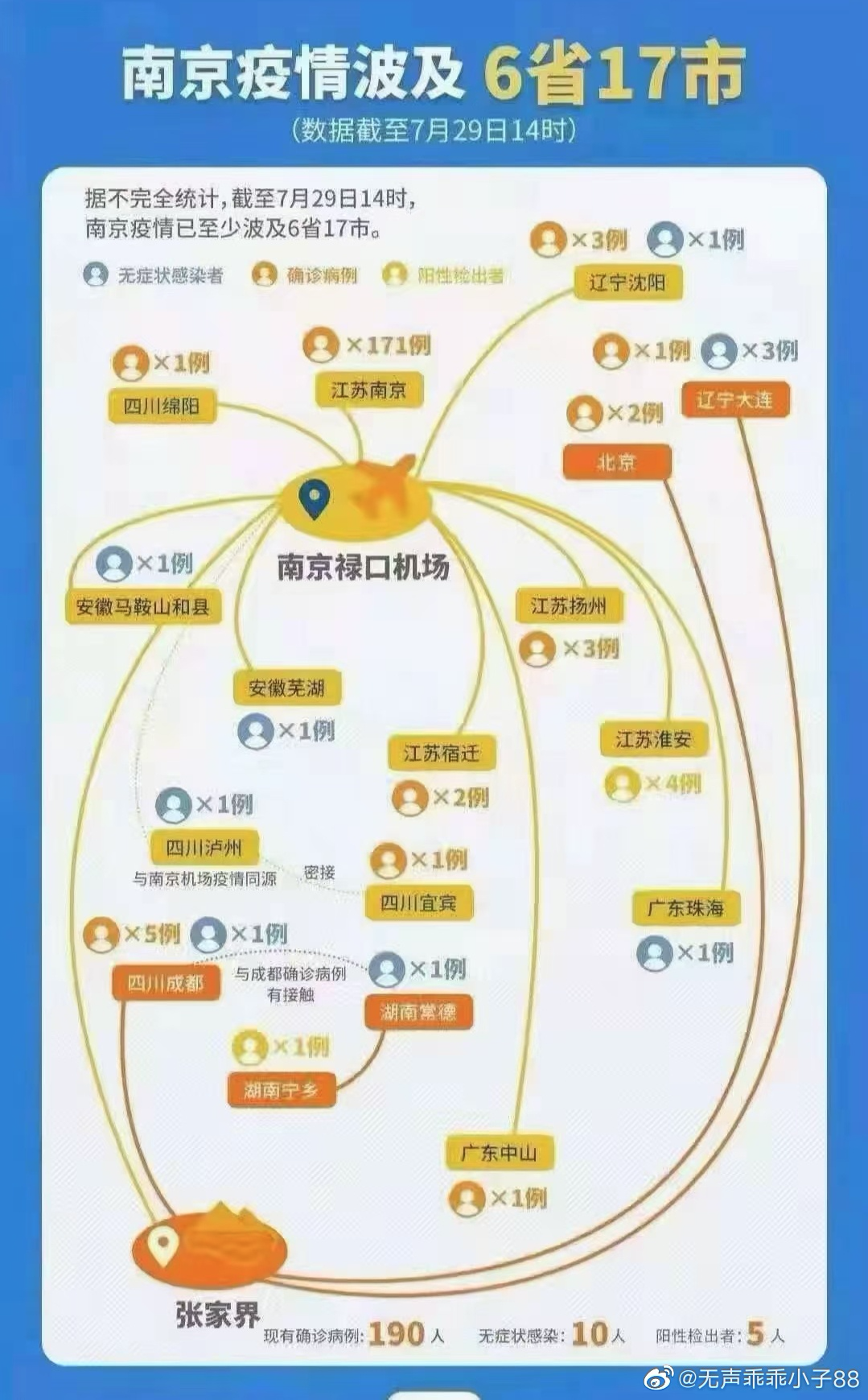 南京疫情传播链人数激增 警醒城市防控漏洞
