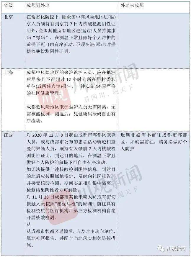 重庆新增武汉输入病例，城市疫情防控挑战与应对策略