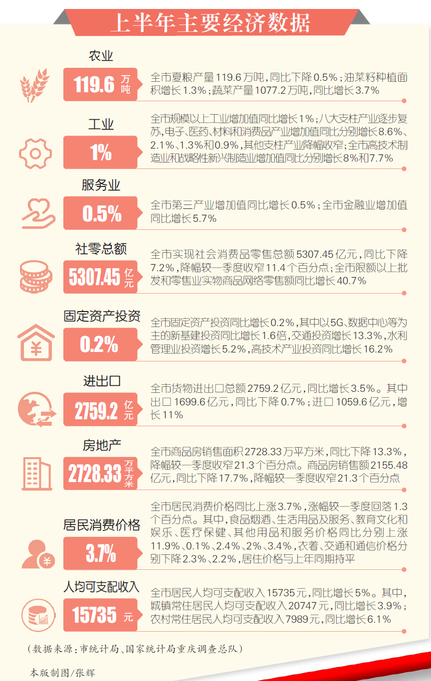 重庆与西宁疫情防控成效显著，经济复苏稳步前行