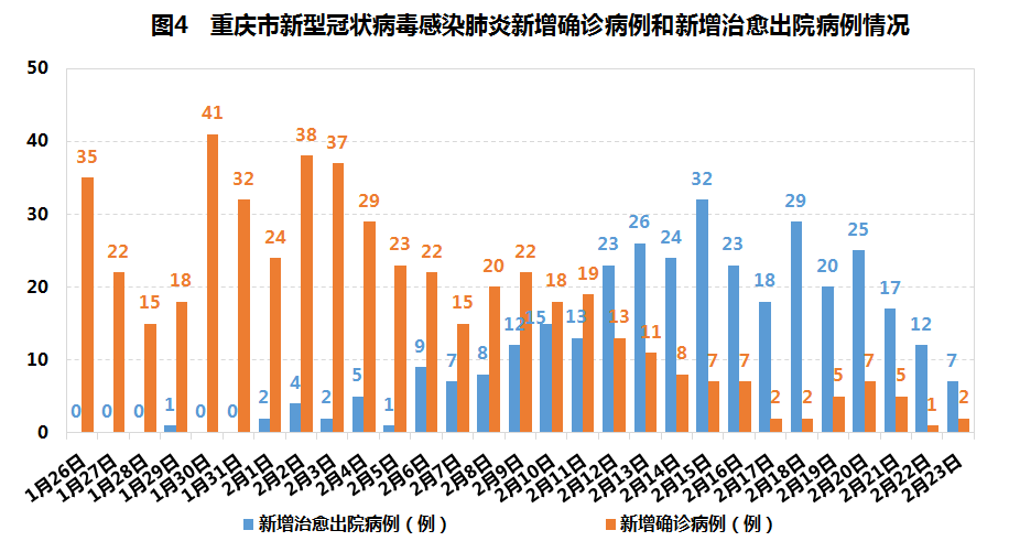重庆疫情防控成效显著，经济复苏稳步前行