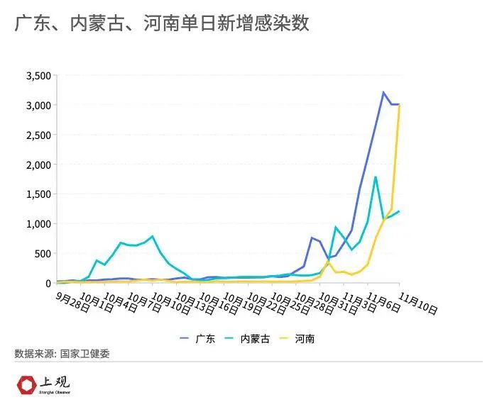 重庆昆明疫情综述，重庆疫情形势严峻，昆明疫情最新消息更新