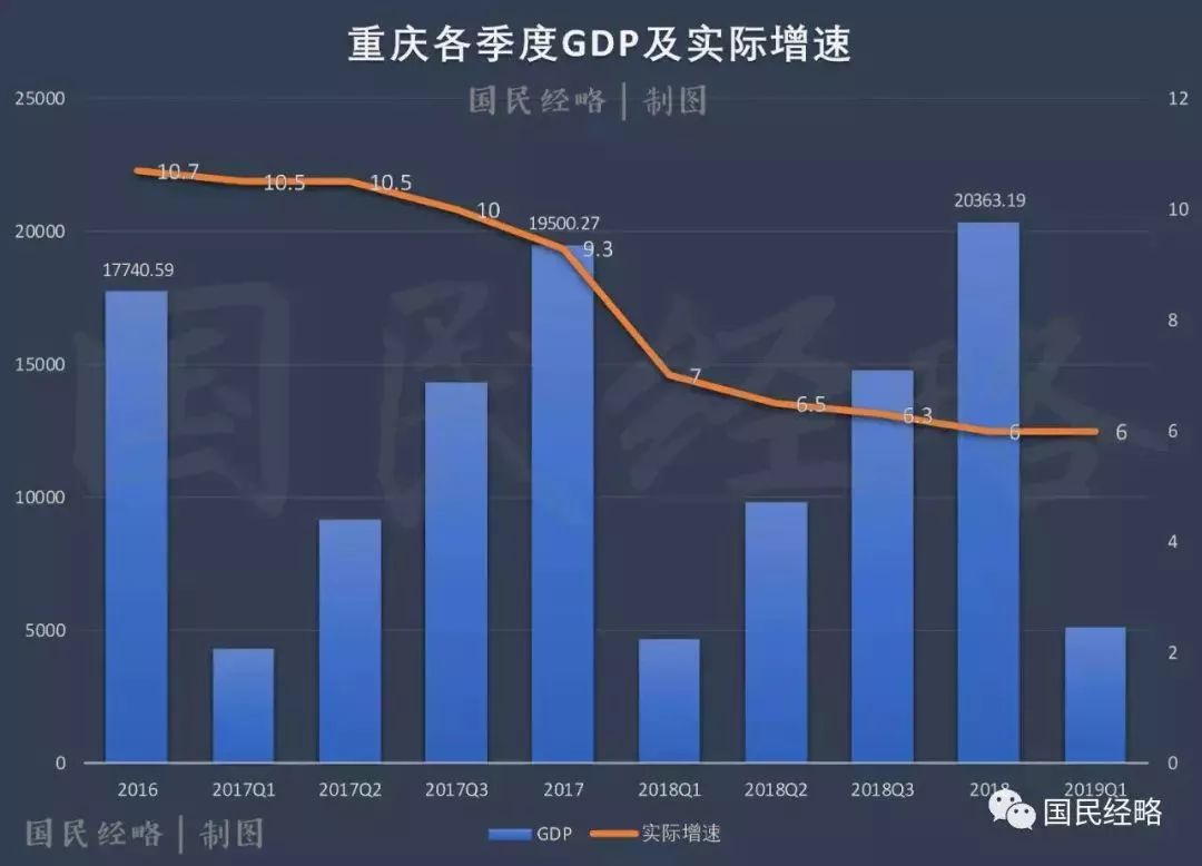 重庆长沙疫情防控成效显著，经济复苏稳步前行