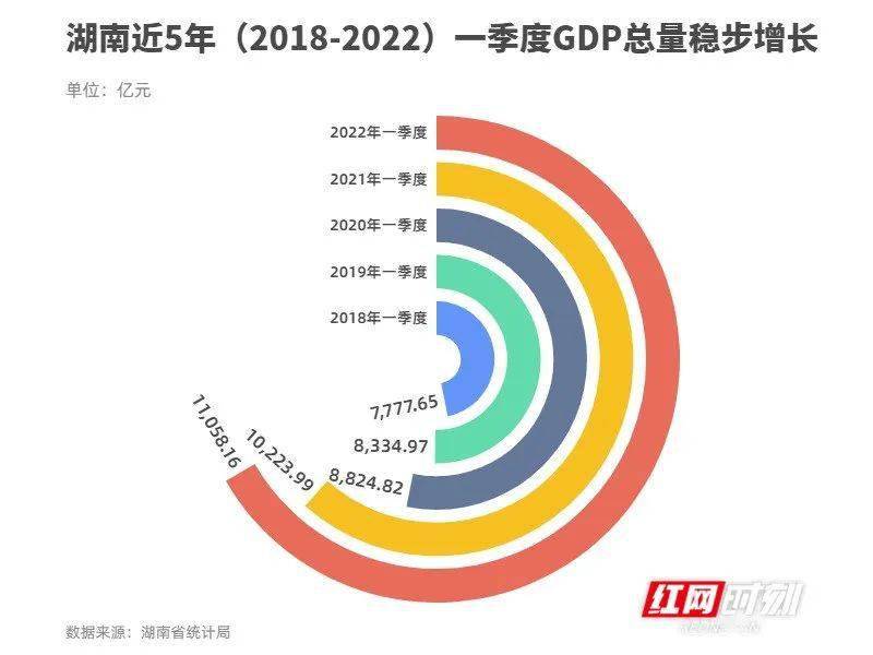 重庆长沙疫情防控成效显著，经济复苏稳步前行