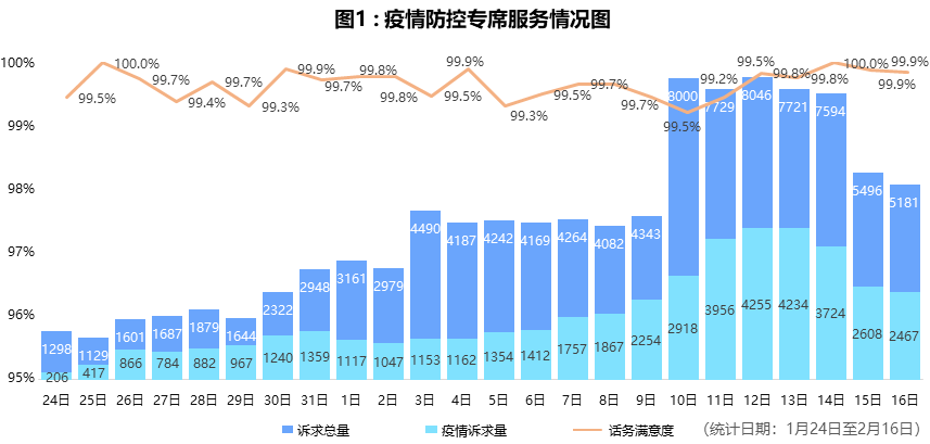 新疆乌鲁木齐市疫情分析报告，最新数据与趋势