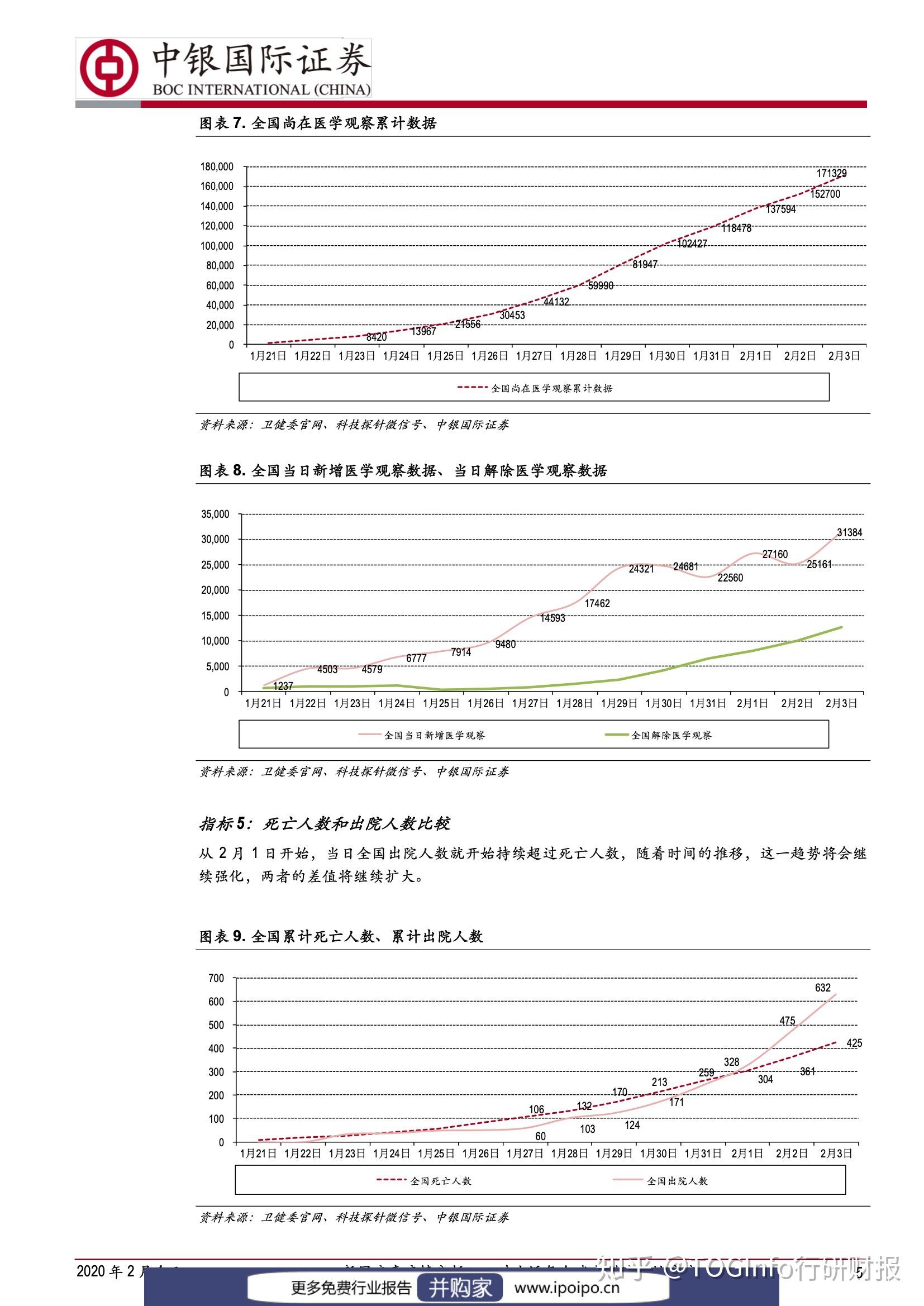 重庆与河南疫情对比，疫情报告与情况分析