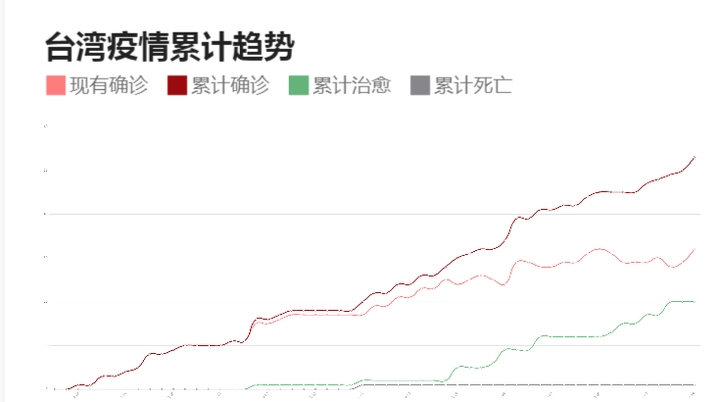 重庆与台湾疫情对比，重庆疫情报告与台湾省疫情情况分析