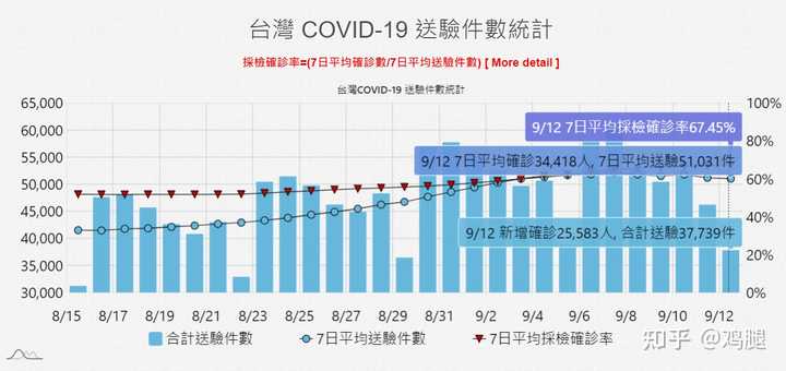 重庆与台湾疫情对比，重庆疫情报告与台湾省疫情情况分析
