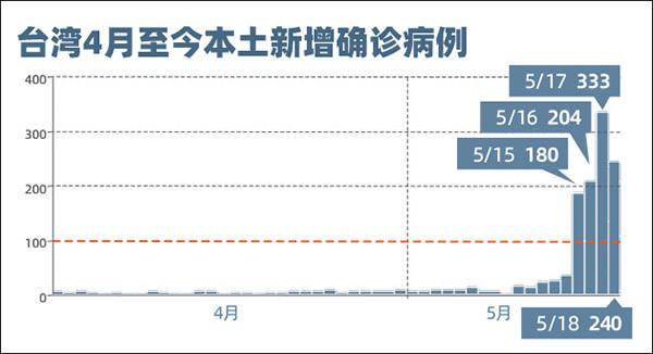 重庆与台湾疫情对比，重庆疫情报告与台湾省疫情情况分析
