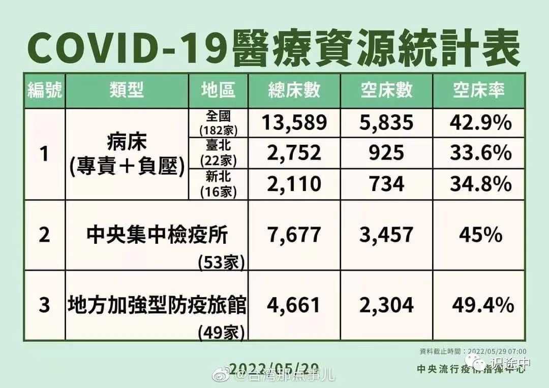 重庆与台北，疫情报告与防控成效对两地民生影响