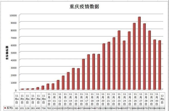 重庆疫情实时更新，权威发布，守护山城健康防线