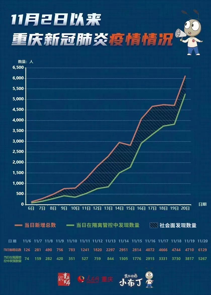 疫情下的双城记，重庆与北京如何共渡难关