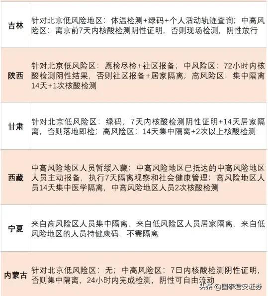 重庆市与贵州省防疫政策对比，疫情管理差异何在？