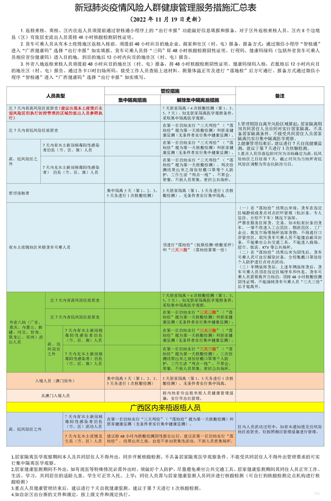 重庆与香港协同防疫，疫情管理新策略