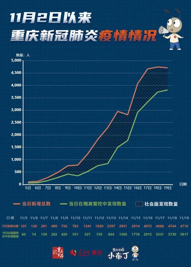 福建疫情最新报告与重庆动态分析