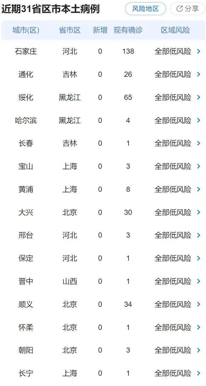 福建疫情最新情况与南京动态更新