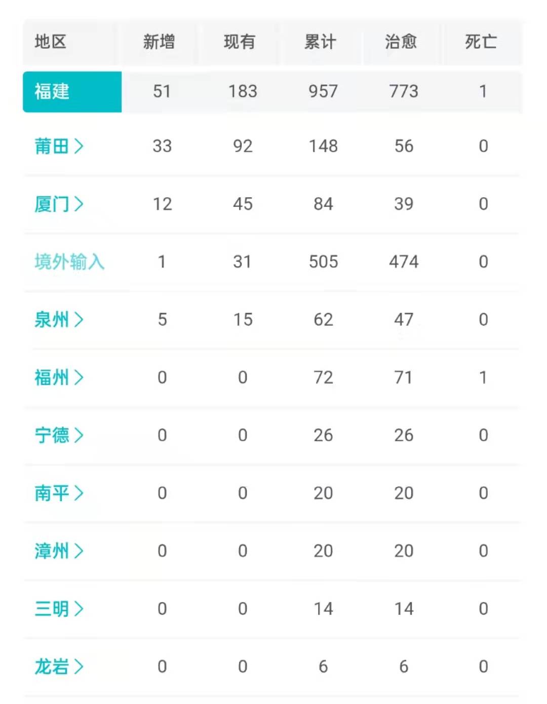 福建疫情最新报告，西安动态持续更新