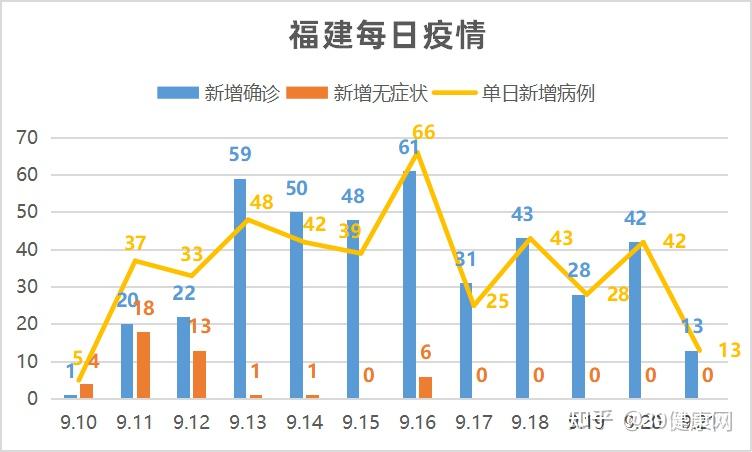 福建疫情最新报告，西安动态持续更新